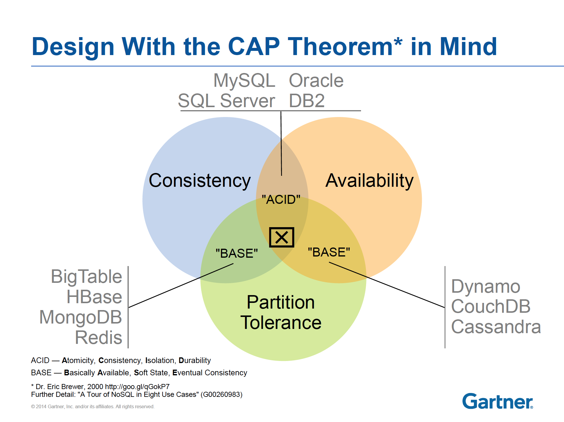 Capdb #RealDataStories - CrowdChat